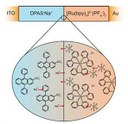 Organic semiconductors make cheap, flexible photovoltaics and LEDs Organic semiconductors make cheap, flexible photovoltaics and LEDs