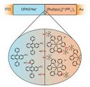 Organic semiconductors make cheap, flexible photovoltaics and LEDs