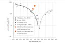 Osram Reports Record Figures for Green InGaN-Based and Conversion LEDs Osram Reports Record Figures for Green InGaN-Based and Conversion LEDs