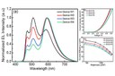 Research on OLEDs with Ultrathin Emissive Layers and a Spacer-Free Structure Research on OLEDs with Ultrathin Emissive Layers and a Spacer-Free Structure