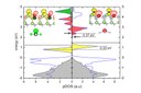 Scientists Reveal the Fundamental Limitation of In Concentration in InGaN Solid-State Devices Scientists Reveal the Fundamental Limitation of In Concentration in InGaN Solid-State Devices