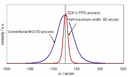 SDK develops new crystal growth technology for GaN-based blue/white LEDs SDK develops new crystal growth technology for GaN-based blue/white LEDs