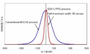 SDK develops new crystal growth technology for GaN-based blue/white LEDs