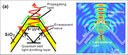 Successful Extraction of Light from Semiconductors with the Highest Efficiency Successful Extraction of Light from Semiconductors with the Highest Efficiency