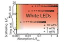 Tracing the Light Inside an LED Tracing the Light Inside an LED