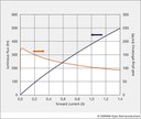 World Record in the OSRAM Laboratory: 155 lm for Brightness and 136 lm/W for Efficacy at 350mA World Record in the OSRAM Laboratory: 155 lm for Brightness and 136 lm/W for Efficacy at 350mA