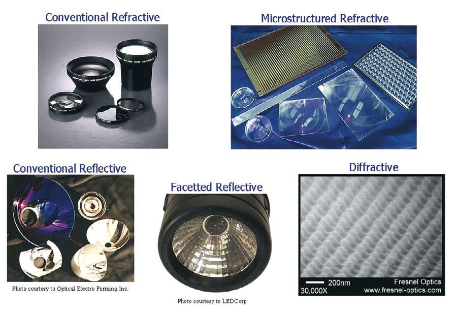 Microstructured Optics for LED Applications — LED professional LED