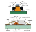 On the Standardization of Thermal Characterization of LEDs On the Standardization of Thermal Characterization of LEDs
